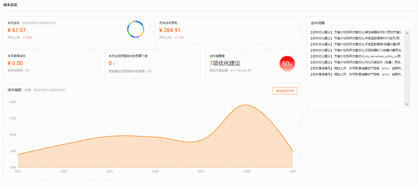 云服务器的月成本分析：了解影响价格的因素插图