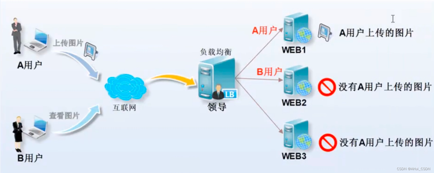 宁波共享存储服务器租用指南：提升企业数据管理效能