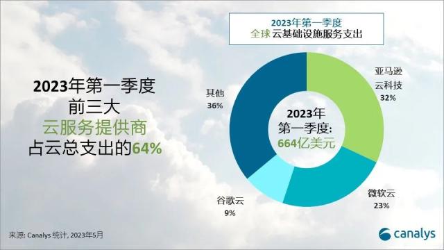 2023年国外云服务器排行榜与购买指南