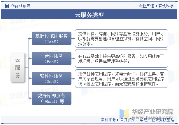 云服务器一年费用分析及省钱攻略插图