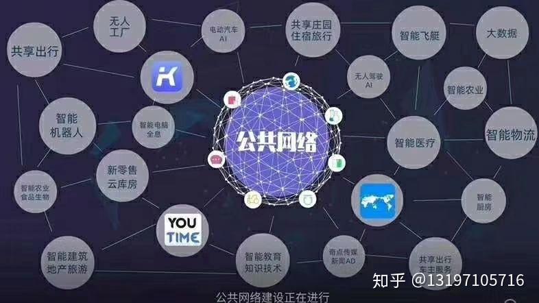 弹性公网的定义及其提升网络性能的原理