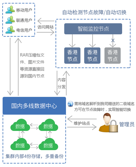 香港虚拟主机和香港云服务器的区别