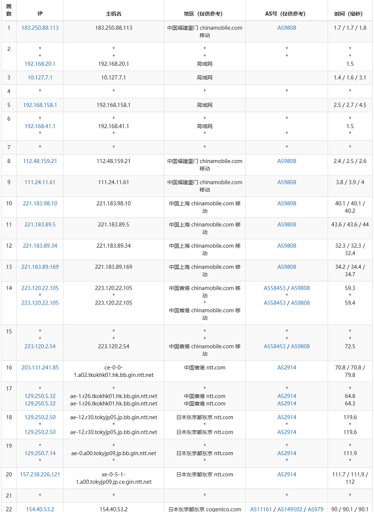 日本VPS的优势：速度与稳定性