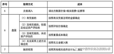 服务器租用是否属于固定资产的深度解析