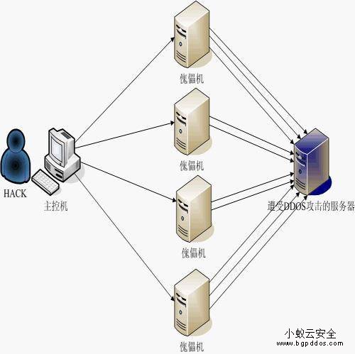 高防CDN能够有效抵御DDoS攻击的原理解析