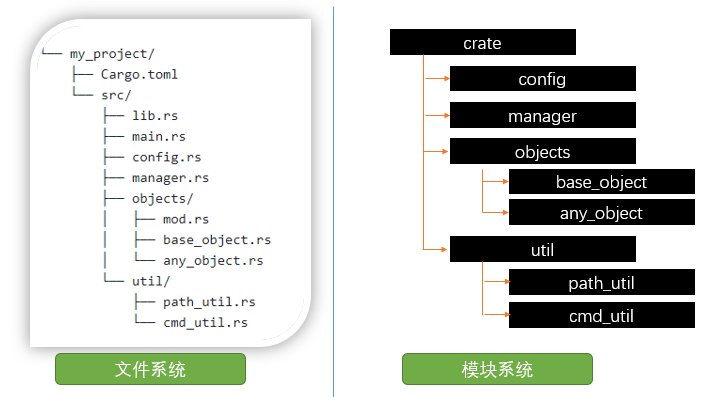 Rust编程语言在未来服务器发展中的预期作用