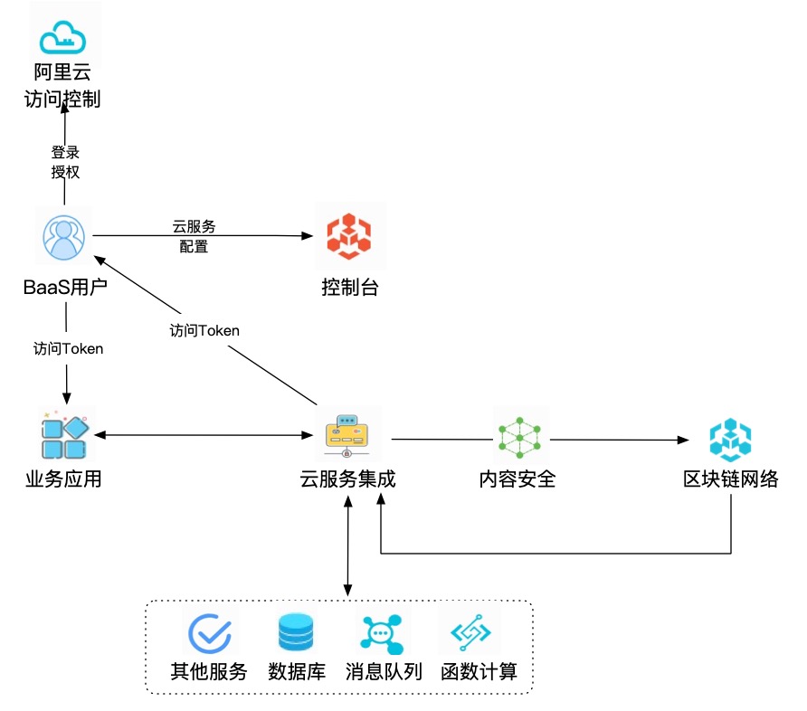 云服务器的业务连续性与市场需求