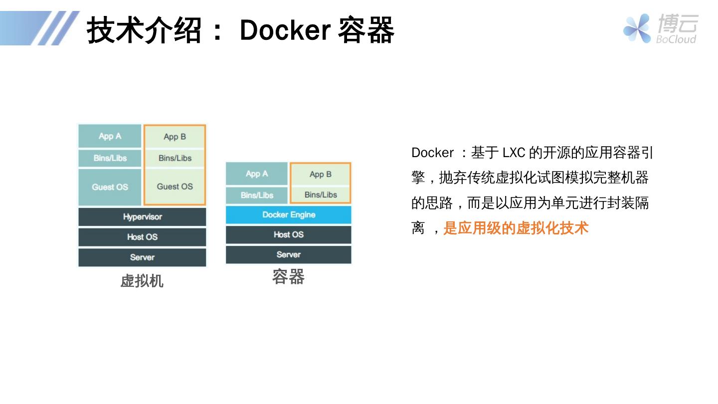 使用Docker容器化应用的优势解析