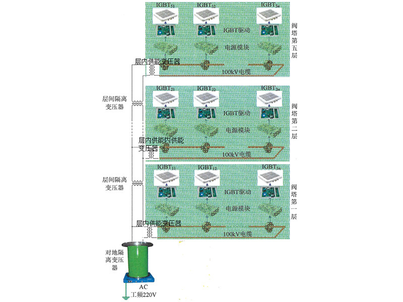 昌平独立高防服务器的优势与选择指南