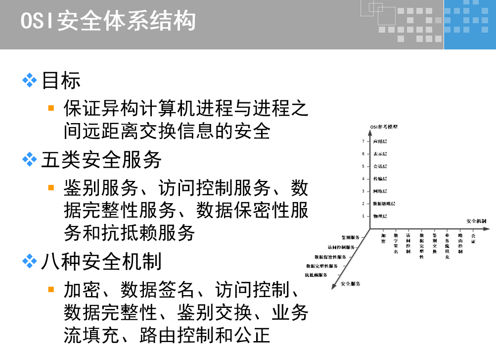 物理安全的定义与实施方式详解