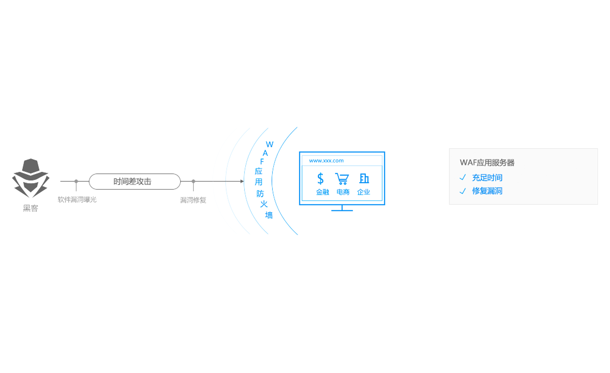 WAF防火墙简介：功能与作用解析