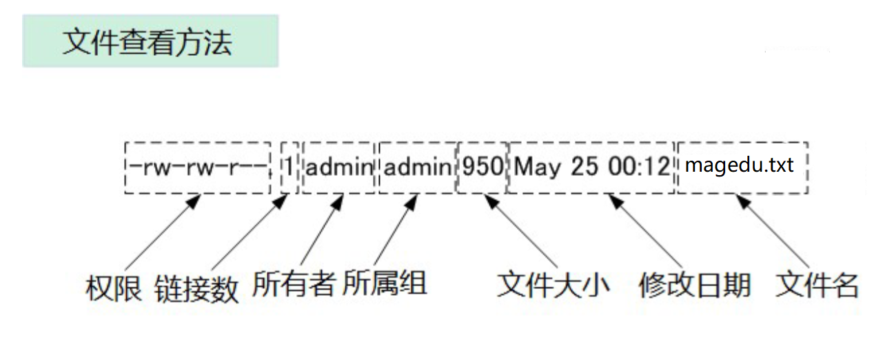 Linux的权限管理与安全，提高系统稳定性