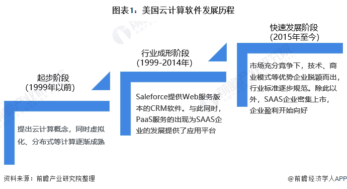 美国云计算技术的最新发展及其对服务器的影响