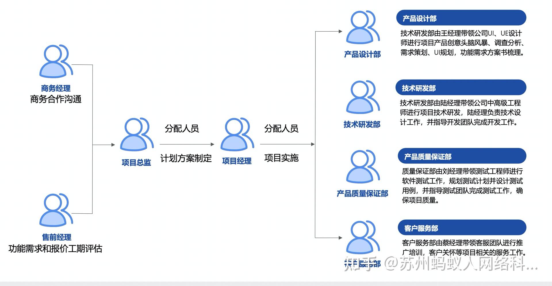 评估每台服务器的使用成本与效益