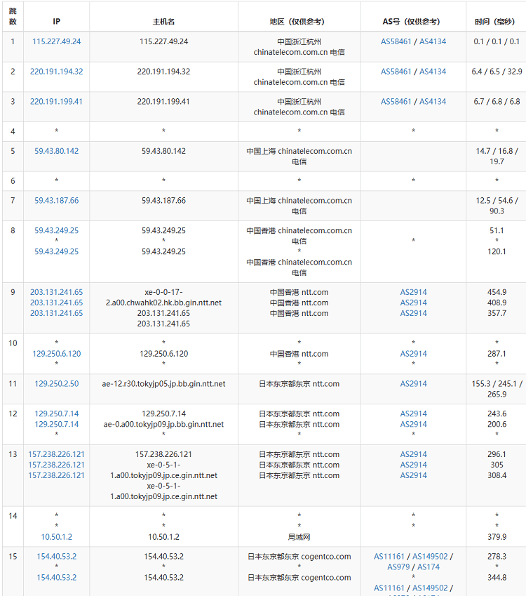 日本VPS的速度测试与用户反馈