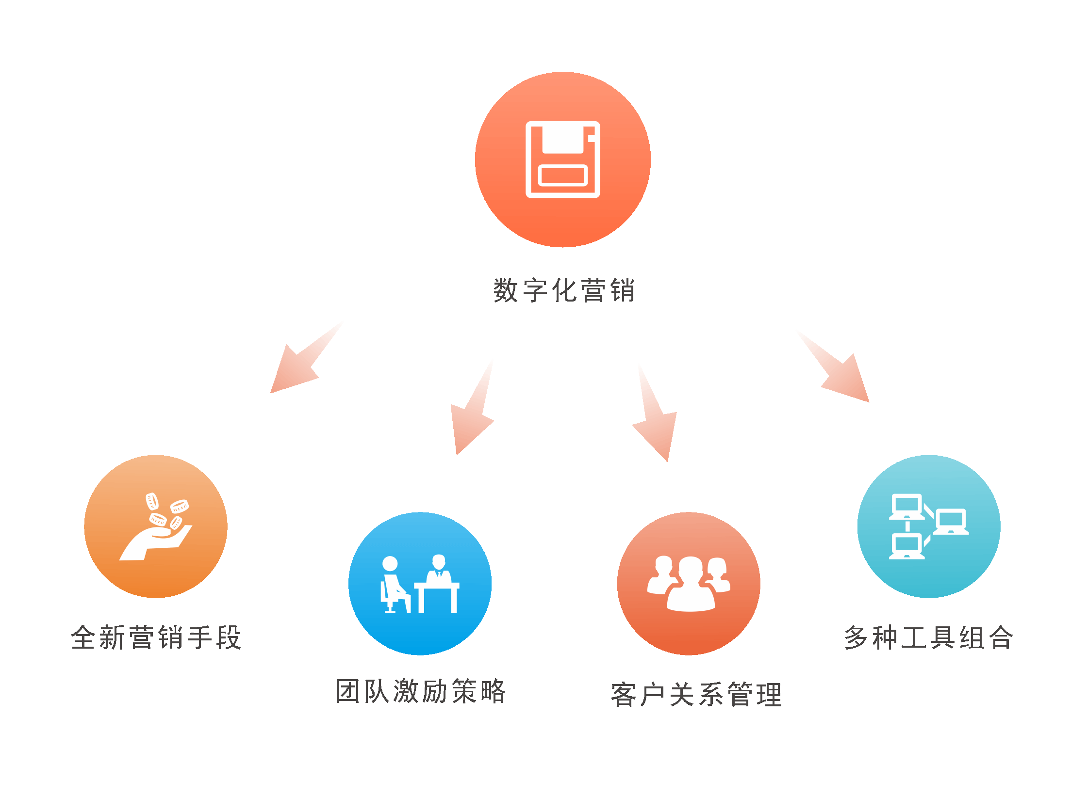 免费云服务器的数字营销优化策略