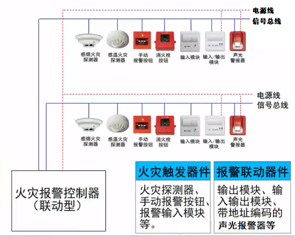 消防主机怎么打开回路