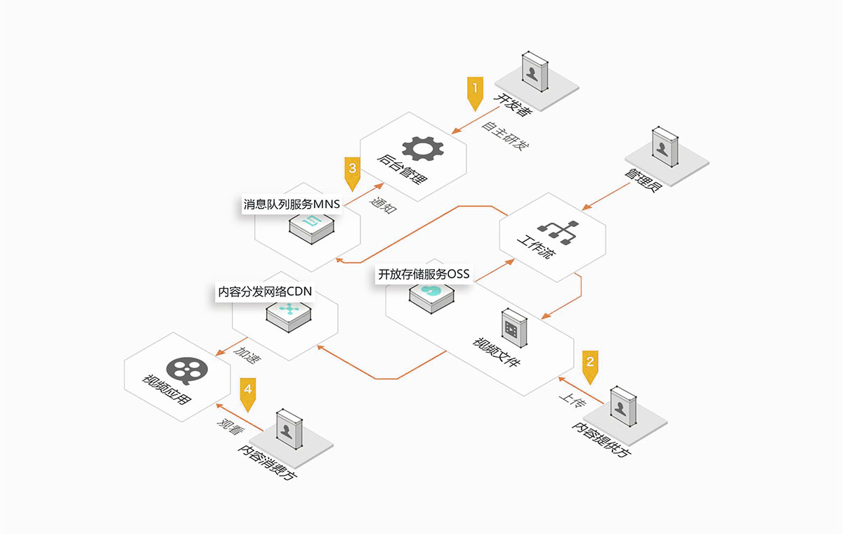 高防CDN的资源利用与效果评估