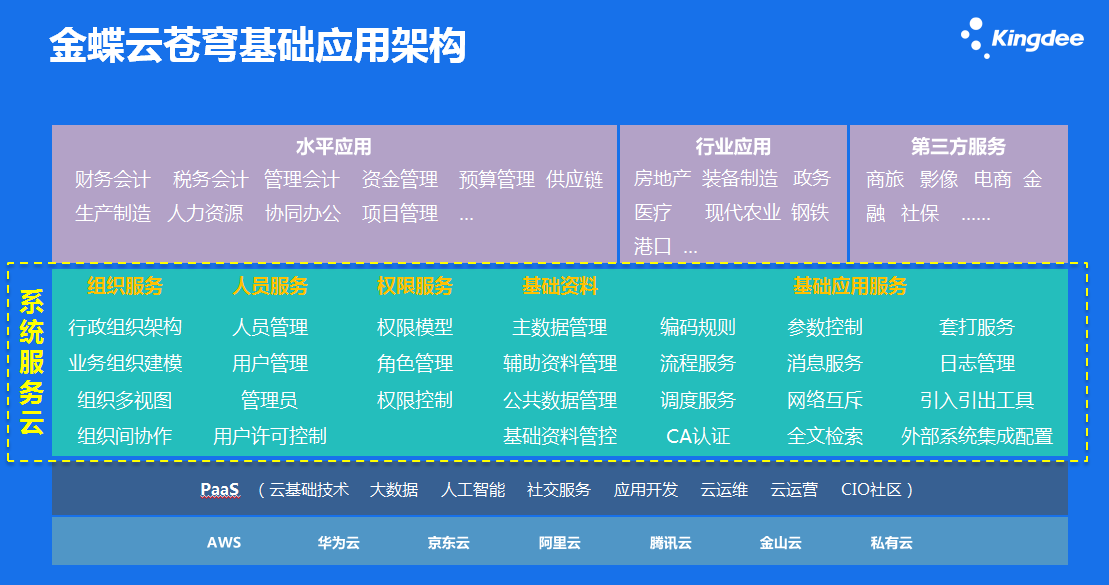 现代企业在服务器基础设施上的投资安排