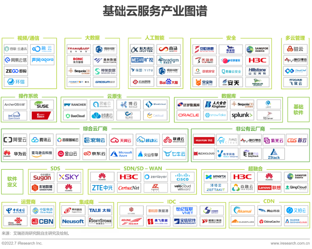 国内云服务器龙头公司