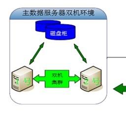 云主机的容灾备份方案