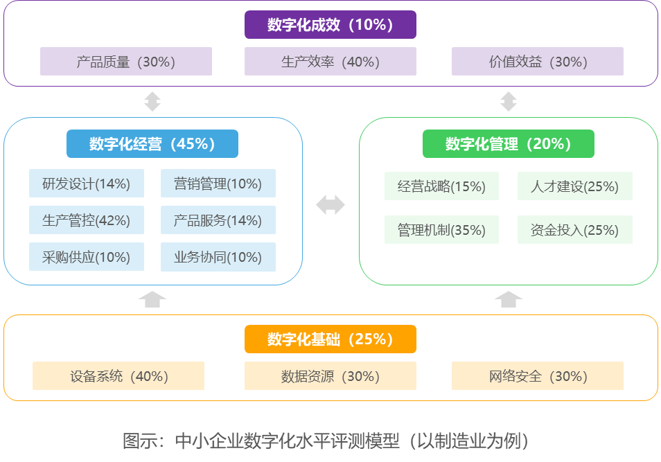 成都服务器在中小企业数字化转型中的作用