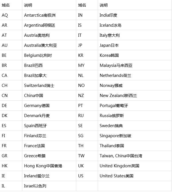 全面解析：常见的网站域名后缀类型