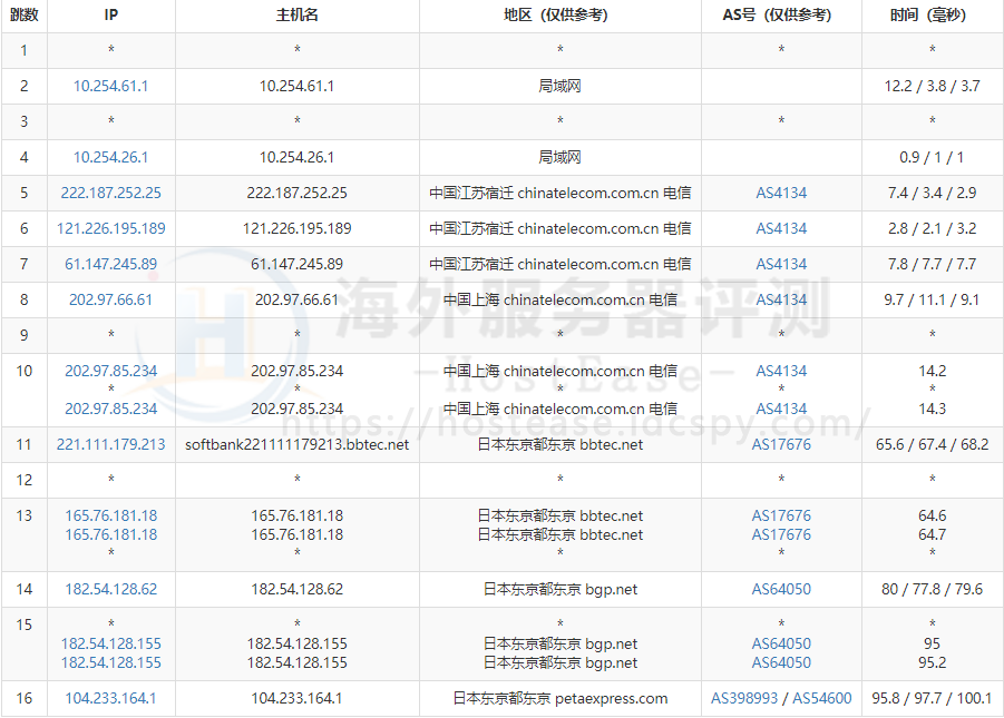 HostEase独立服务器的高性能与可靠性特点介绍与评估