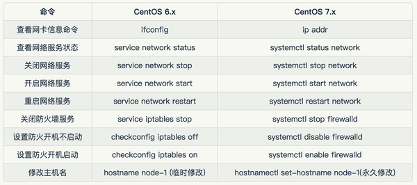 配置CentOS的系统环境变量 – 完整操作指南