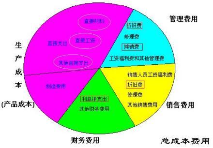 服务器的价格对企业经营成本的影响及经济性分析分享