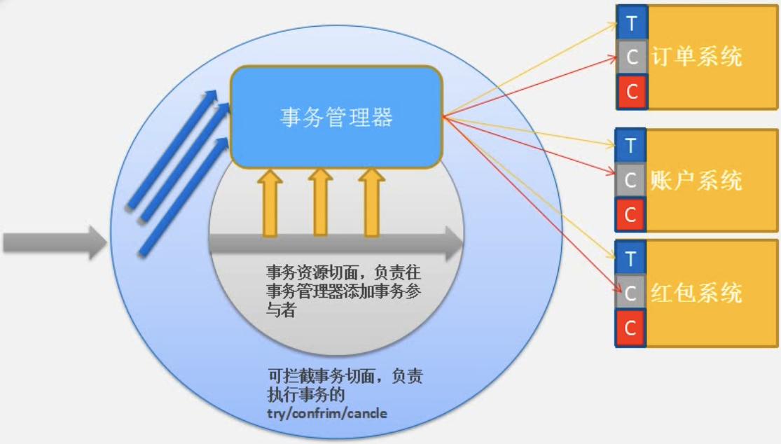 数据库的隔离级别与事务管理