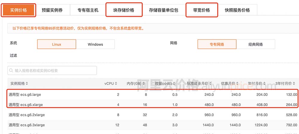 全面分析网络云服务器的价格，找出最佳性价比方案