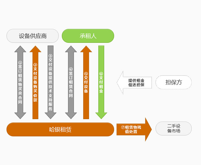 租用服务器的法律风险分析