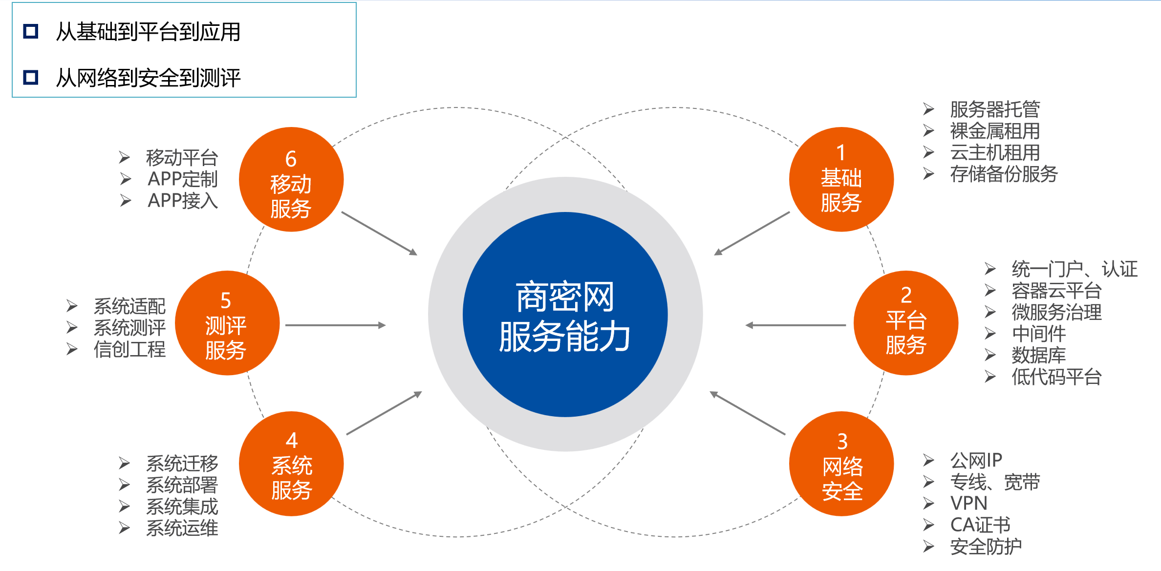 深入分析独立服务器卡密的功能与优势