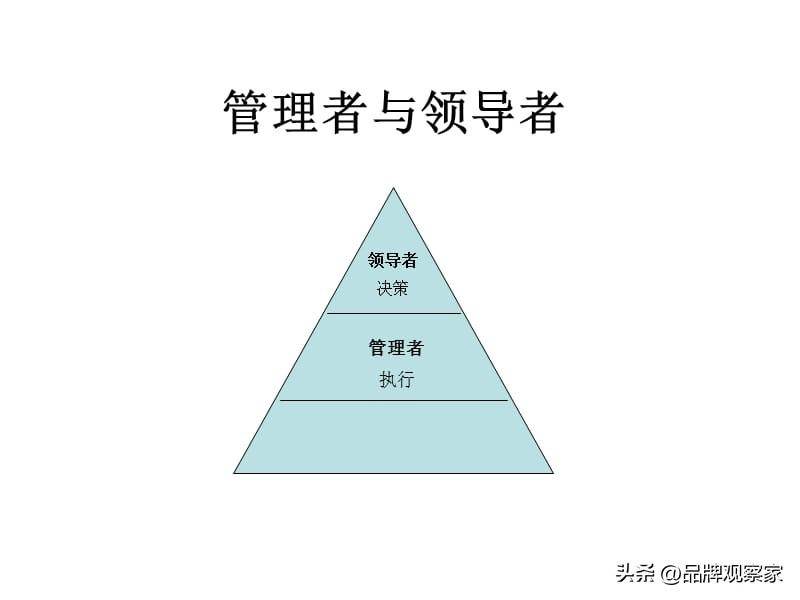 如何区分和管理不同类型的Shopify账户，以及登录流程详解？