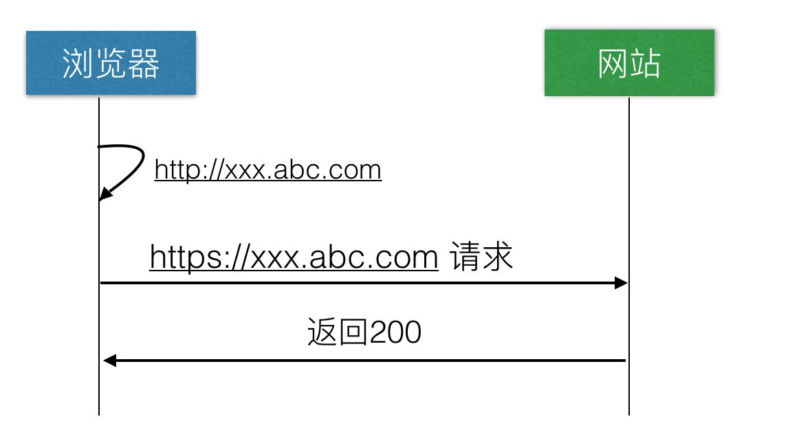 云服务器nginx强制网站使用https插图