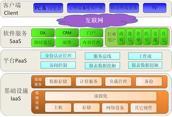 百度云服务器全解析：核心优势、应用场景与行业竞争力