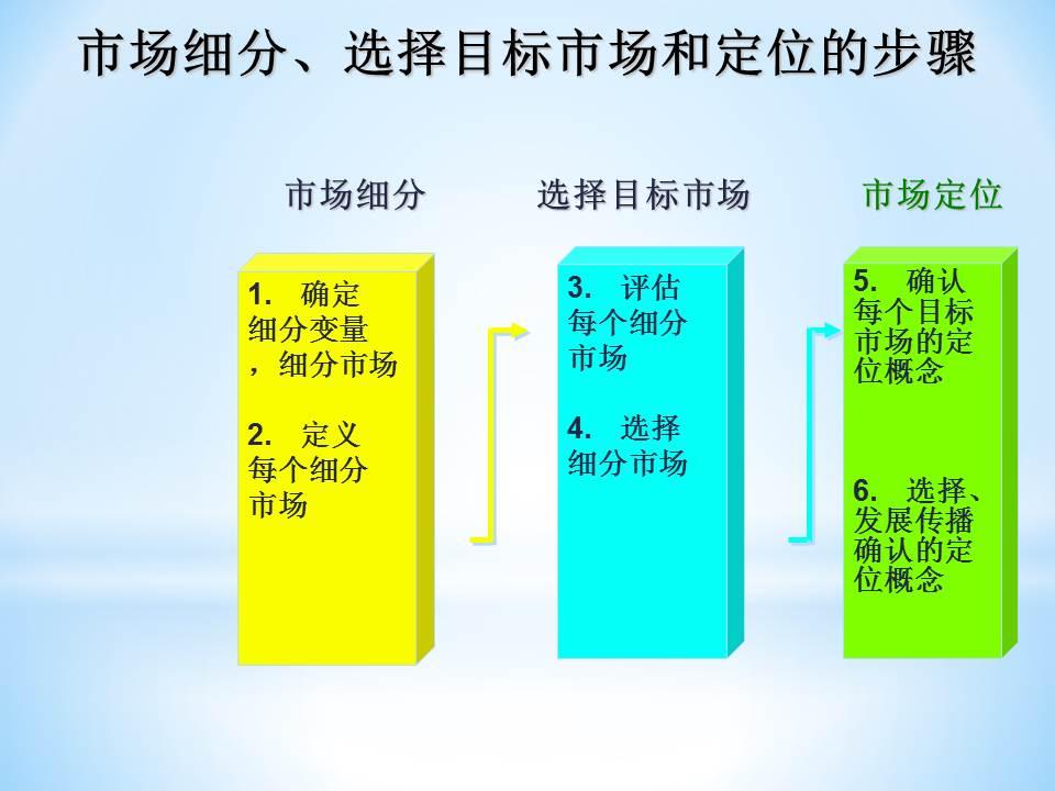 美国主机的市场定位与目标客户分析