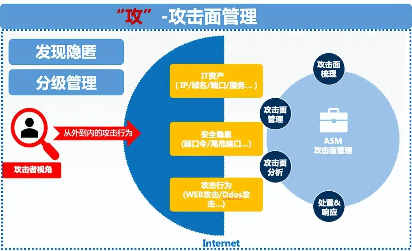 企业网络安全的新防线：免备案CDN的应用