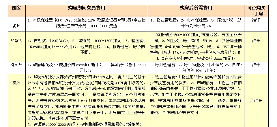 海外服务器的租用风险与对策