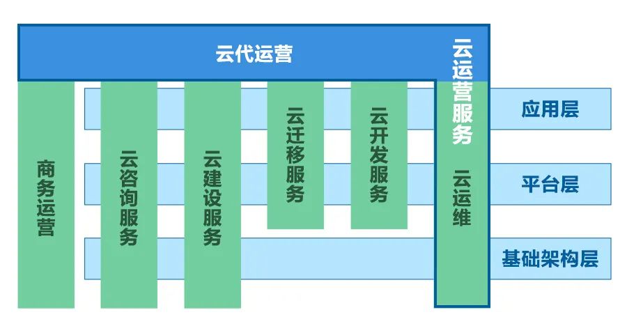 云服务器IDC：新时代的计算解决方案