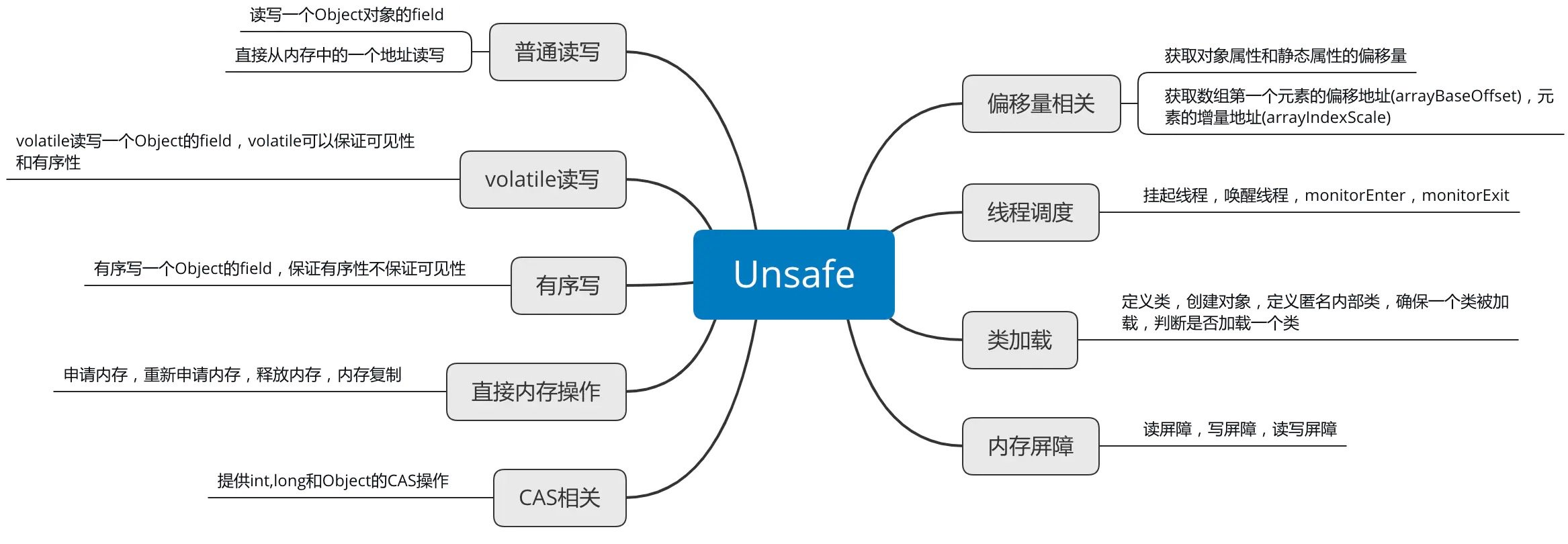 Java开发中的安全性问题