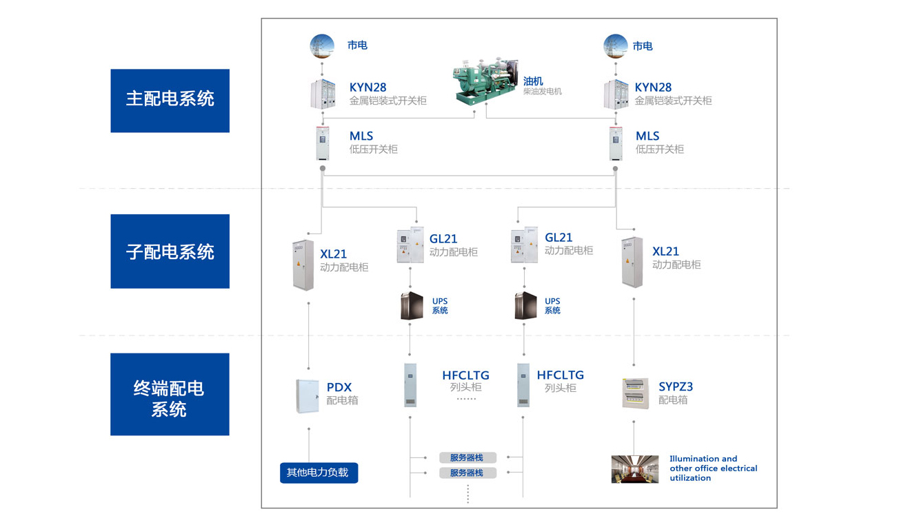 监测与分析Data Center对服务器运作的影响