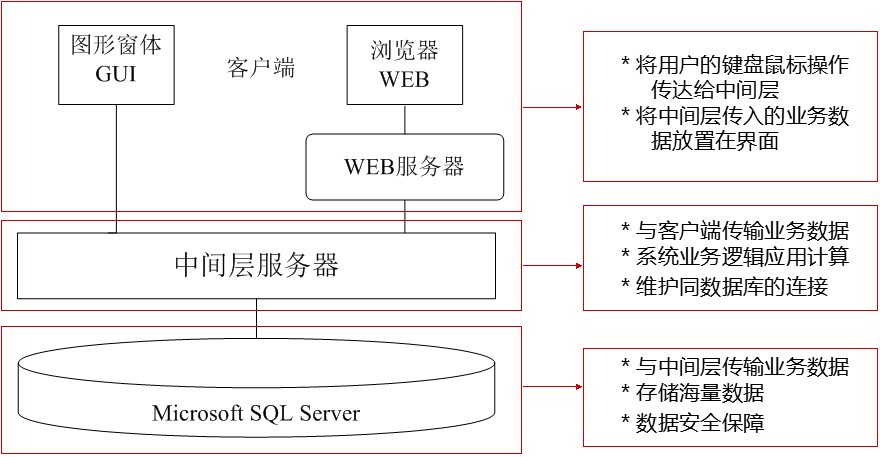 客户对服务器服务的期待与企业响应