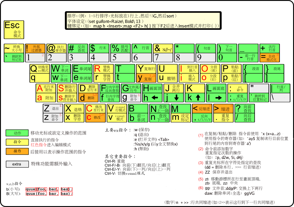 Linux Vi编辑器中有哪些常用命令是每个用户都应该掌握的？