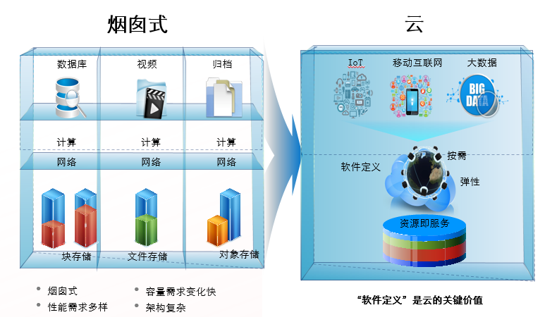 云存储的主要缺点与风险分析，确保使用过程中的安全保障