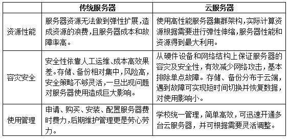 比个云服务器选择与优化指南：如何选出最佳方案