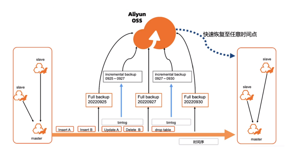 云服务器数据备份与恢复的最佳实践指南插图