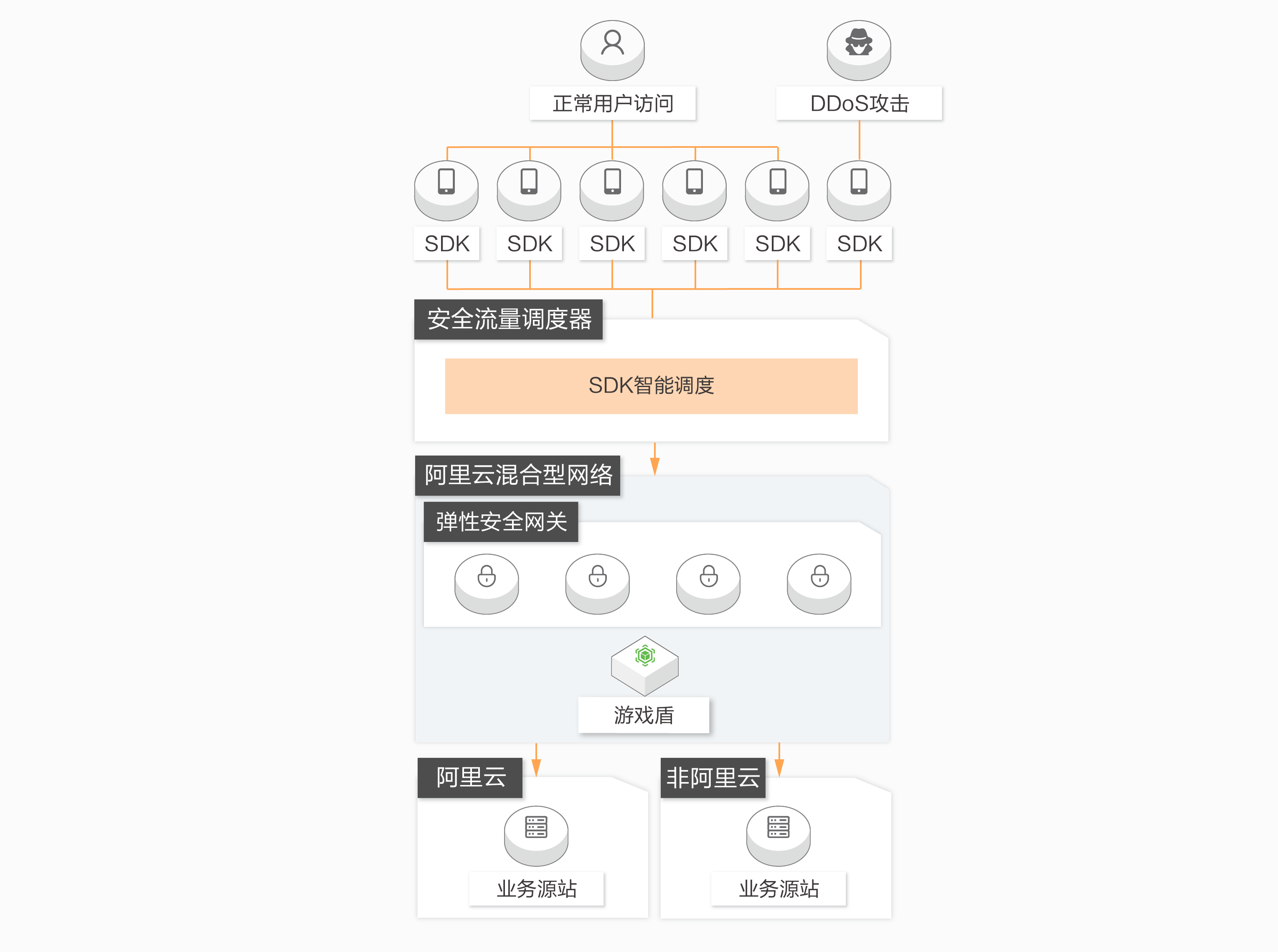 提升网站安全，阿里云DDoS防护服务为您构建坚实防线