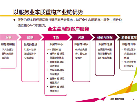 在快速发展的市场中实现服务器的高效利用